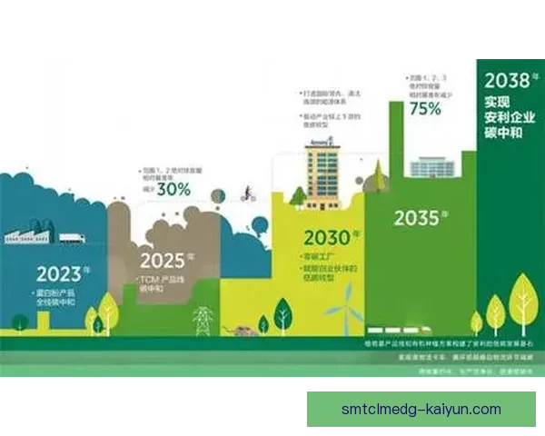 北京国安绿色主场建设持续推进，彰显环保发展理念